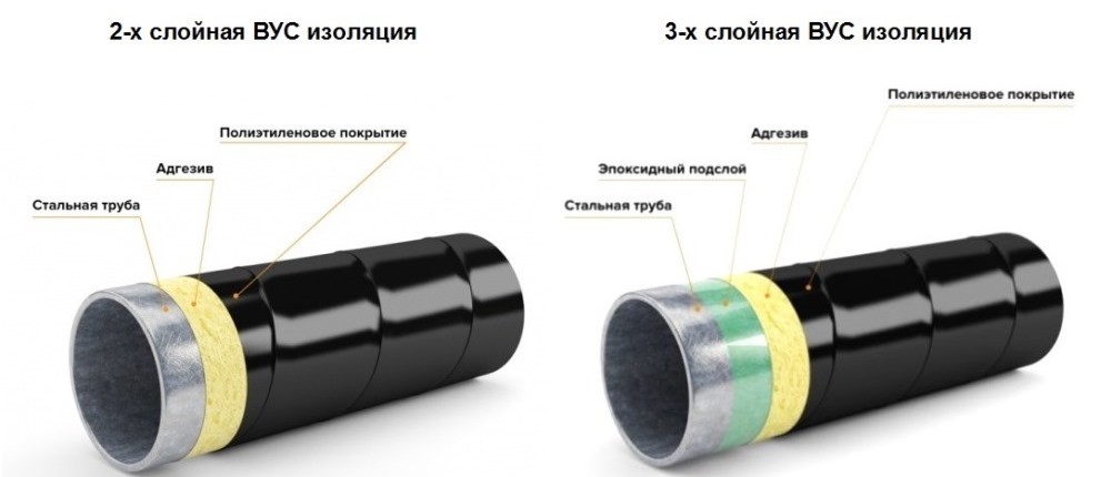 Трубкомплект